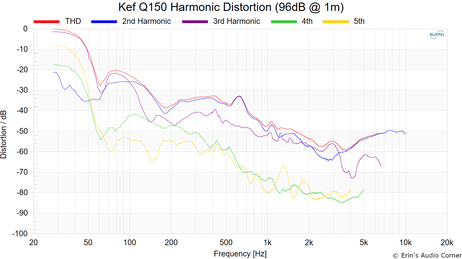 Kef Q150 Bookshelf Speaker Review